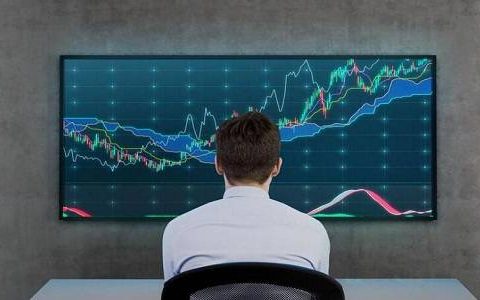 恒指原油期货直播室