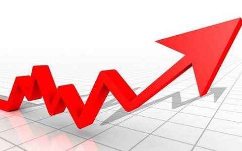 乌鲁木齐期货直播